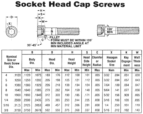 Socket Product